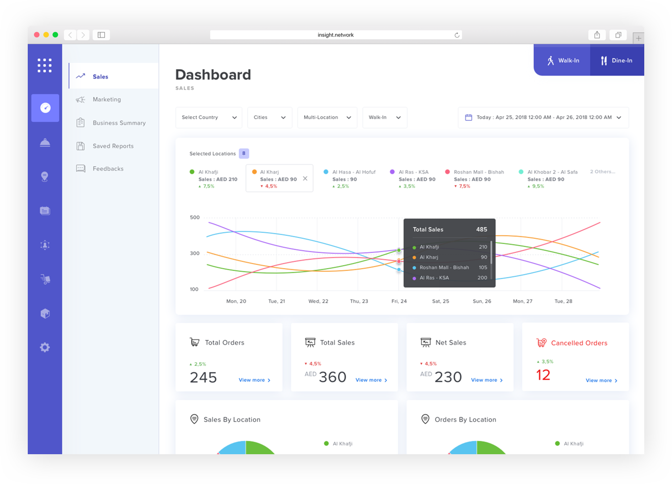 Powerful Sales Dashboard