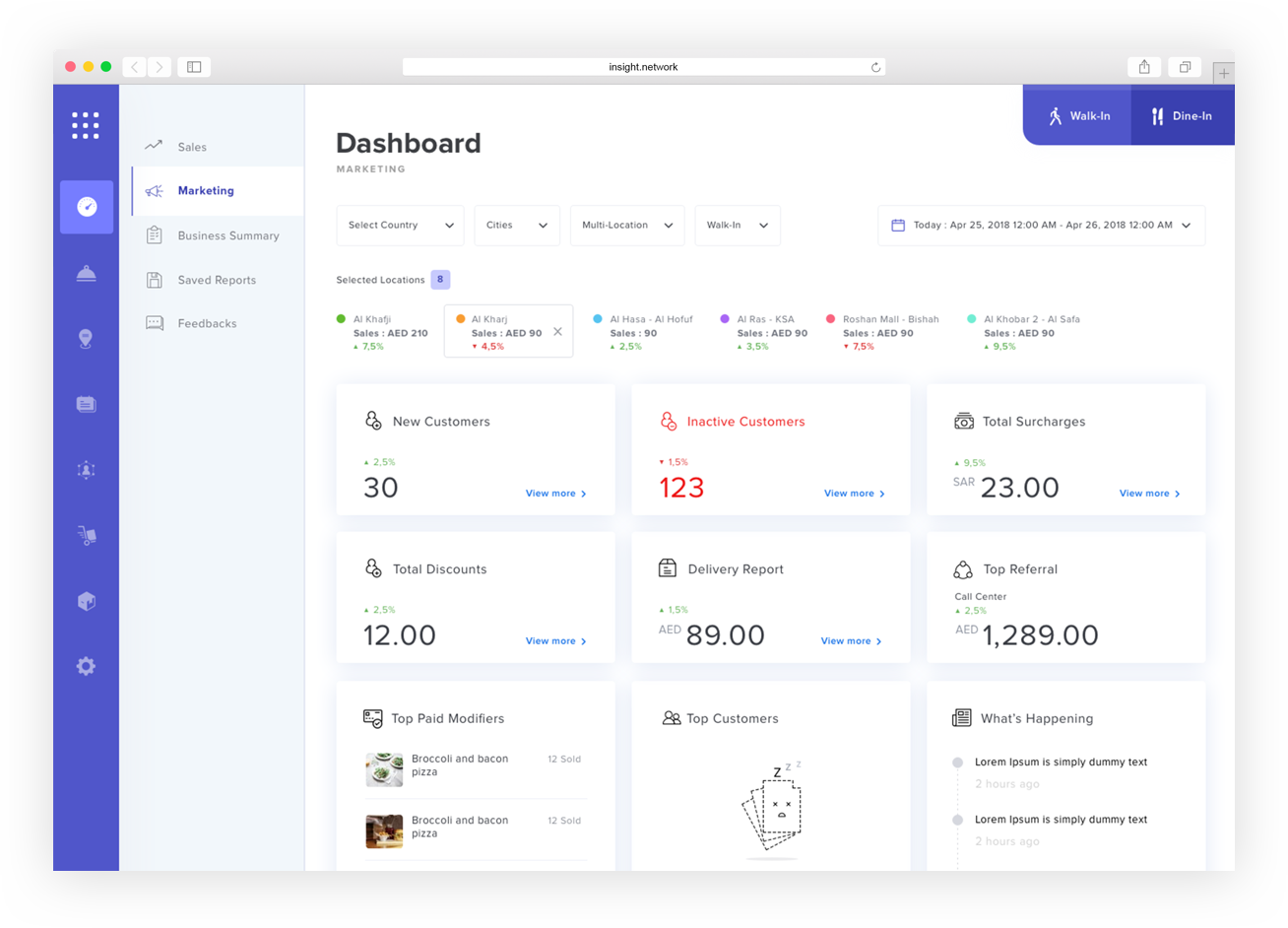 Powerful Sales Dashboard