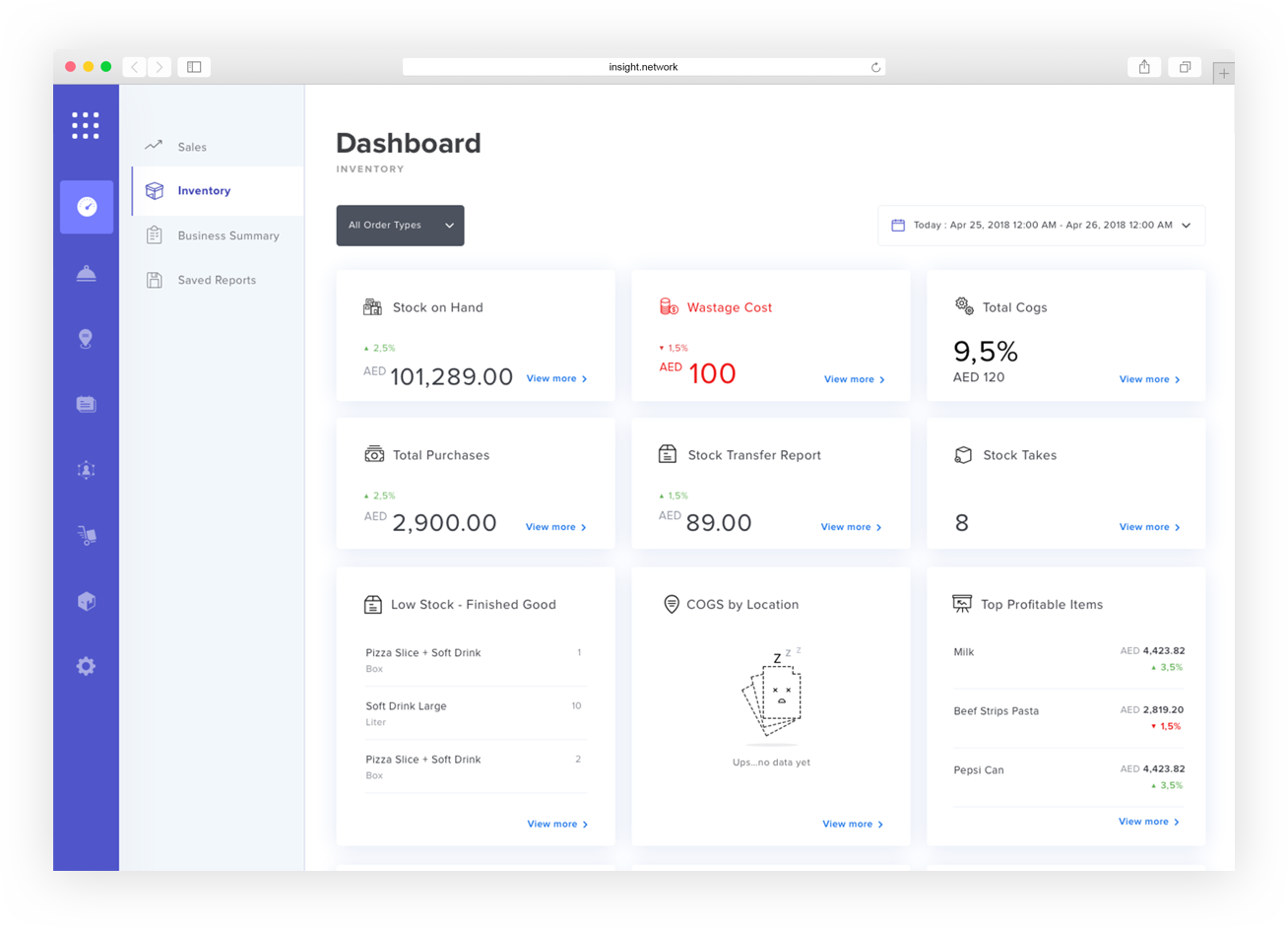 Powerful Sales Dashboard